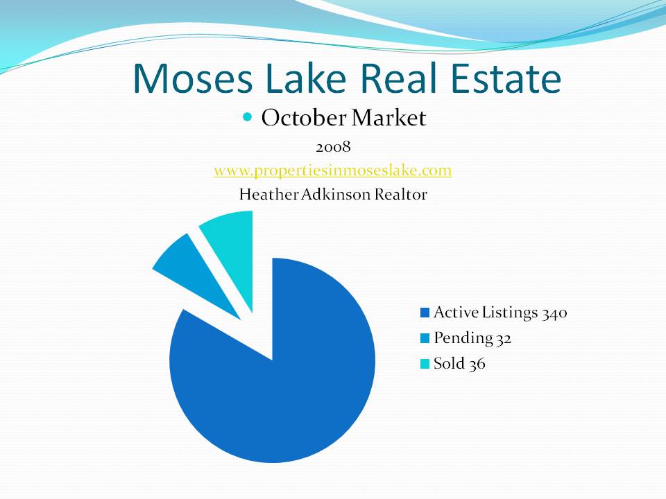 Moses Lake Real Estate Market Update Oct 08